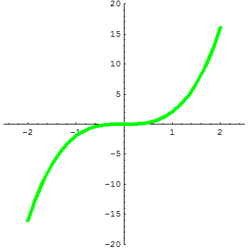 [Graphics:../HTMLFiles/A Lyceum, Studying functions_91.gif]